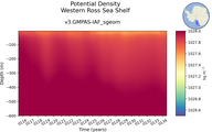 Time series of Western Ross Sea Shelf Potential Density vs depth